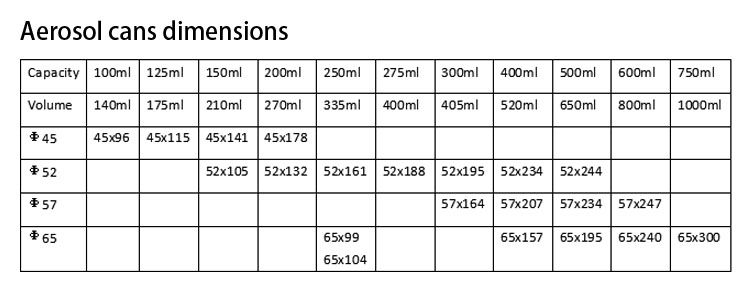 Printing Spray Tin Cans